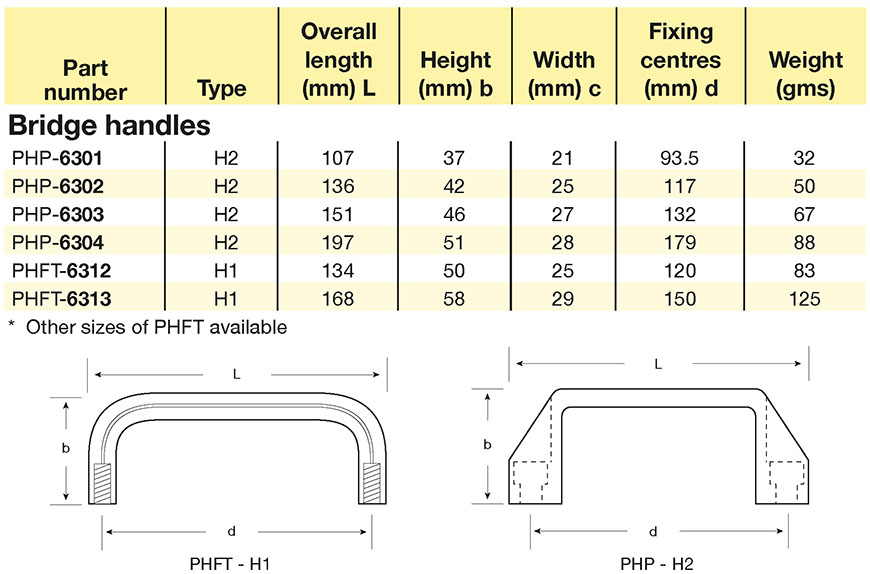 bridge-handle-pull-handle