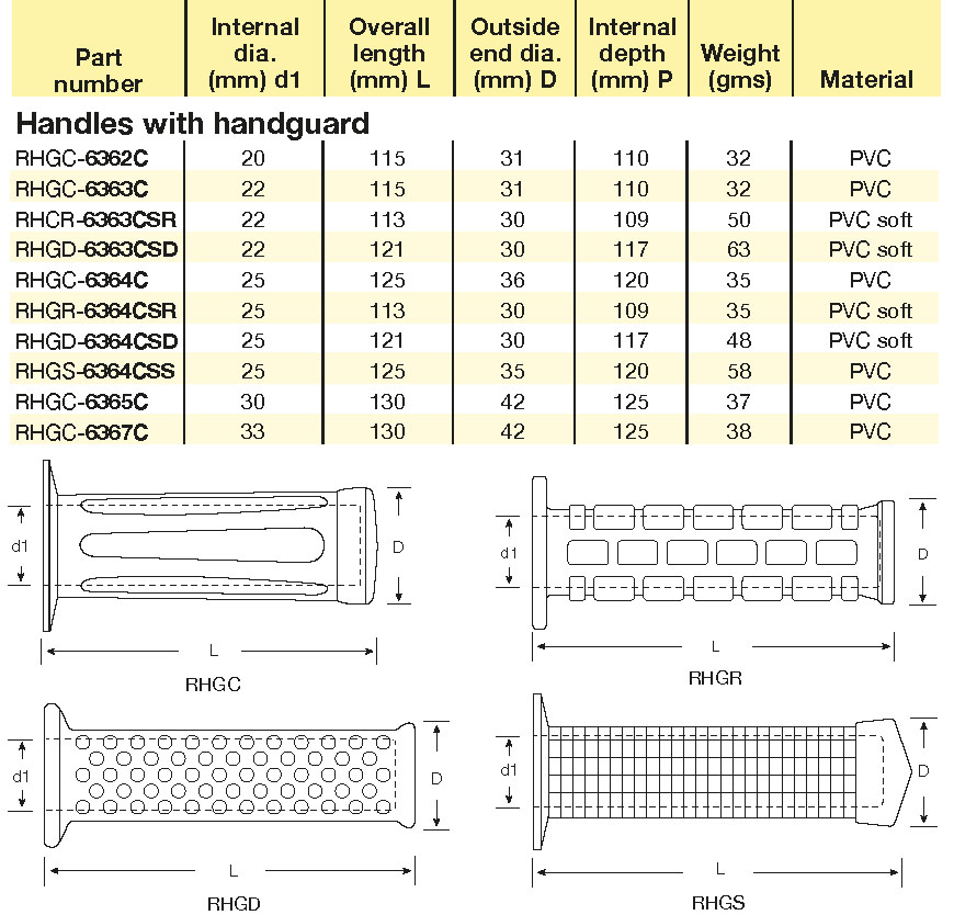 handguard-handles-grips